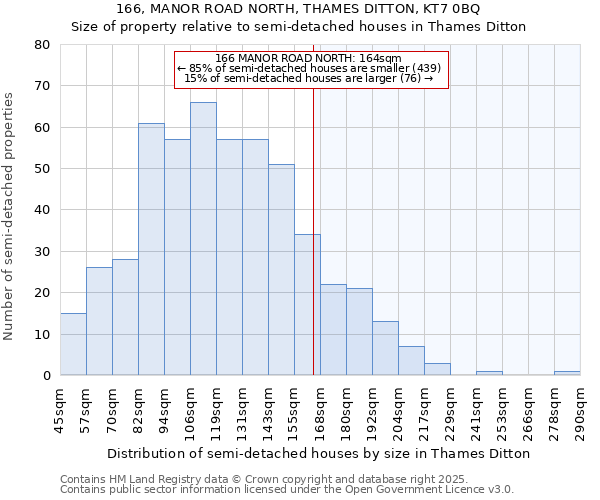 166, MANOR ROAD NORTH, THAMES DITTON, KT7 0BQ: Size of property relative to semi-detached houses houses in Thames Ditton
