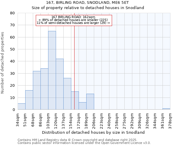 167, BIRLING ROAD, SNODLAND, ME6 5ET: Size of property relative to detached houses houses in Snodland