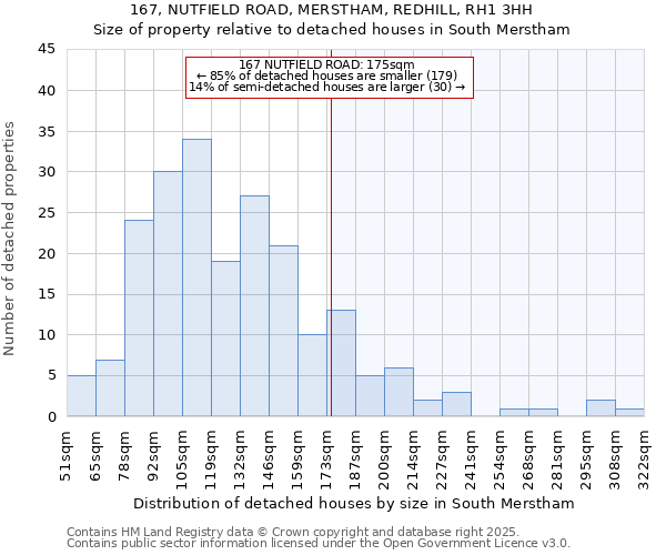 167, NUTFIELD ROAD, MERSTHAM, REDHILL, RH1 3HH: Size of property relative to detached houses houses in South Merstham