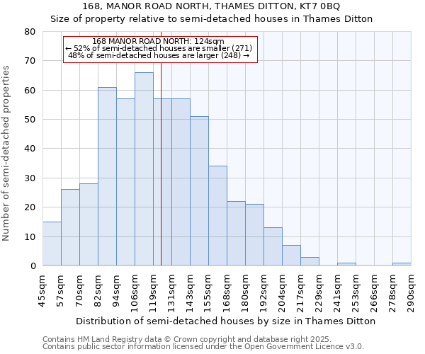 168, MANOR ROAD NORTH, THAMES DITTON, KT7 0BQ: Size of property relative to semi-detached houses houses in Thames Ditton