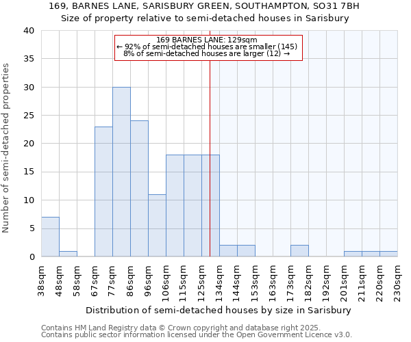 169, BARNES LANE, SARISBURY GREEN, SOUTHAMPTON, SO31 7BH: Size of property relative to semi-detached houses houses in Sarisbury