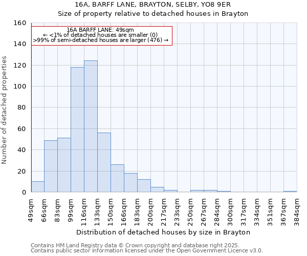 16A, BARFF LANE, BRAYTON, SELBY, YO8 9ER: Size of property relative to detached houses houses in Brayton