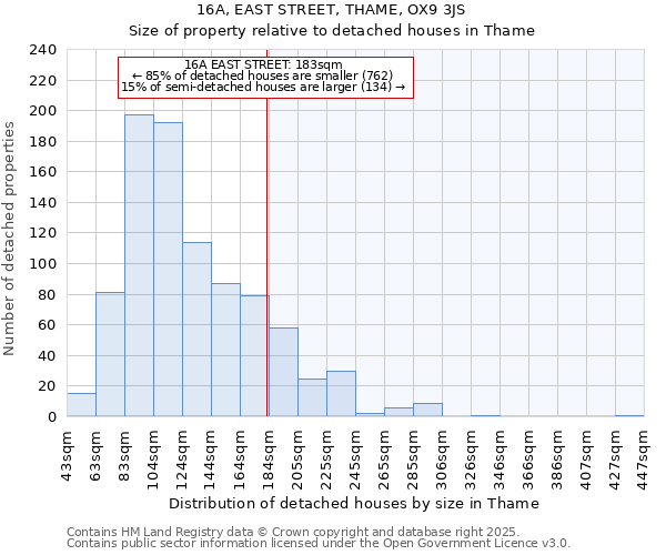 16A, EAST STREET, THAME, OX9 3JS: Size of property relative to detached houses houses in Thame