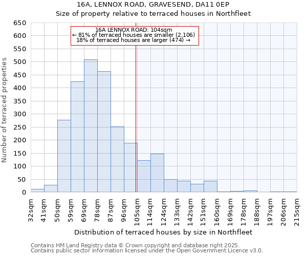 16A, LENNOX ROAD, GRAVESEND, DA11 0EP: Size of property relative to terraced houses houses in Northfleet