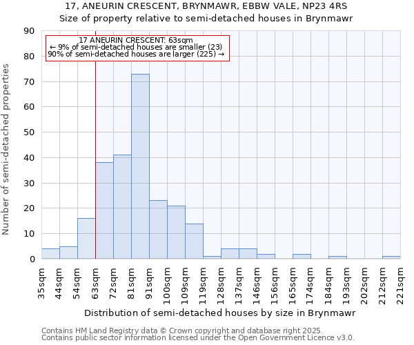 17, ANEURIN CRESCENT, BRYNMAWR, EBBW VALE, NP23 4RS: Size of property relative to semi-detached houses houses in Brynmawr