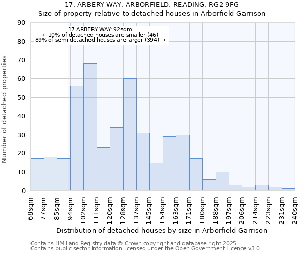 17, ARBERY WAY, ARBORFIELD, READING, RG2 9FG: Size of property relative to detached houses houses in Arborfield Garrison
