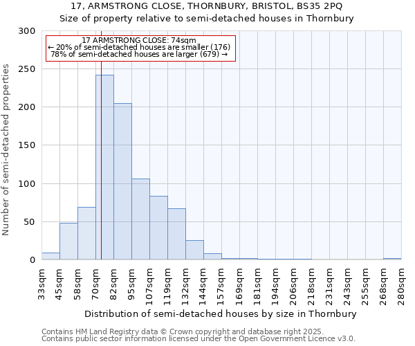 17, ARMSTRONG CLOSE, THORNBURY, BRISTOL, BS35 2PQ: Size of property relative to semi-detached houses houses in Thornbury