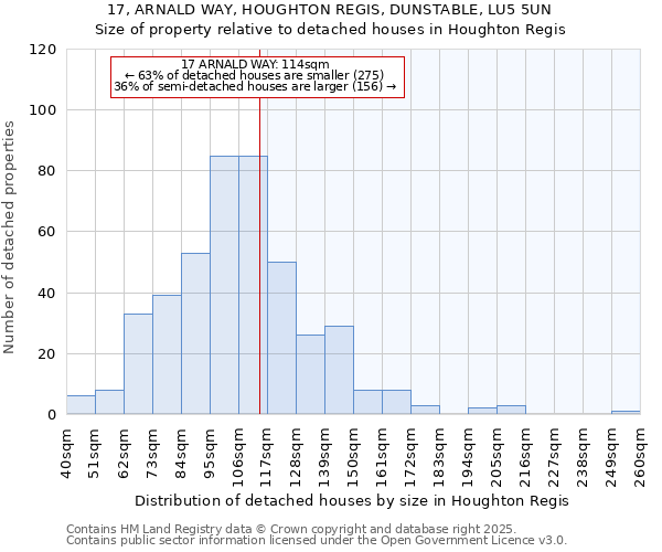 17, ARNALD WAY, HOUGHTON REGIS, DUNSTABLE, LU5 5UN: Size of property relative to detached houses houses in Houghton Regis