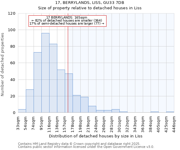 17, BERRYLANDS, LISS, GU33 7DB: Size of property relative to detached houses houses in Liss