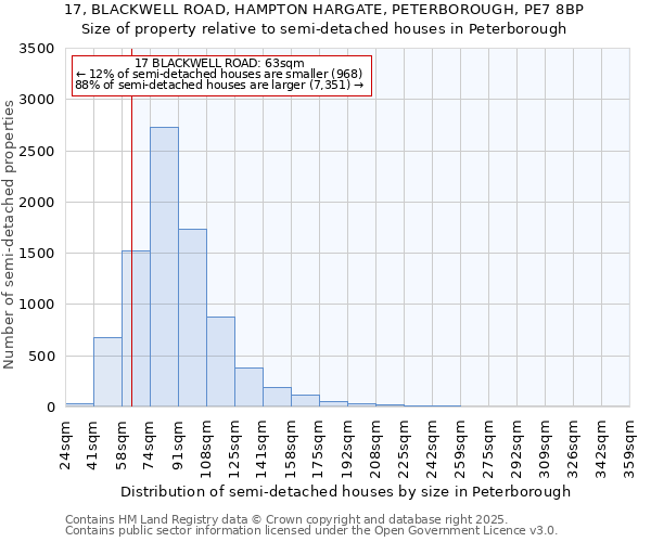 17, BLACKWELL ROAD, HAMPTON HARGATE, PETERBOROUGH, PE7 8BP: Size of property relative to semi-detached houses houses in Peterborough