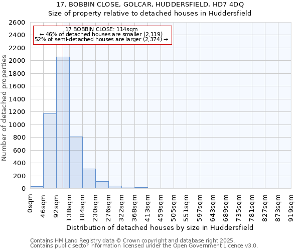 17, BOBBIN CLOSE, GOLCAR, HUDDERSFIELD, HD7 4DQ: Size of property relative to detached houses houses in Huddersfield