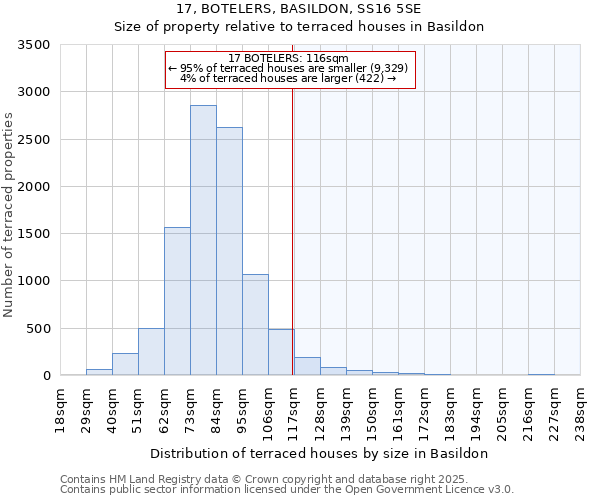 17, BOTELERS, BASILDON, SS16 5SE: Size of property relative to terraced houses houses in Basildon