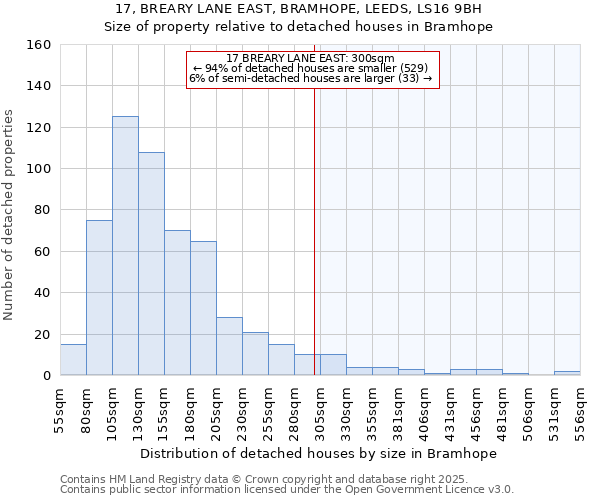 17, BREARY LANE EAST, BRAMHOPE, LEEDS, LS16 9BH: Size of property relative to detached houses houses in Bramhope