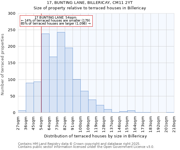 17, BUNTING LANE, BILLERICAY, CM11 2YT: Size of property relative to terraced houses houses in Billericay