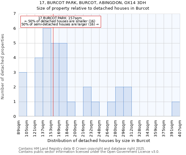 17, BURCOT PARK, BURCOT, ABINGDON, OX14 3DH: Size of property relative to detached houses houses in Burcot