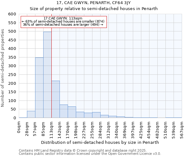 17, CAE GWYN, PENARTH, CF64 3JY: Size of property relative to semi-detached houses houses in Penarth