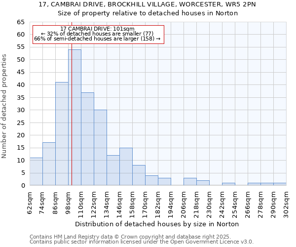 17, CAMBRAI DRIVE, BROCKHILL VILLAGE, WORCESTER, WR5 2PN: Size of property relative to detached houses houses in Norton