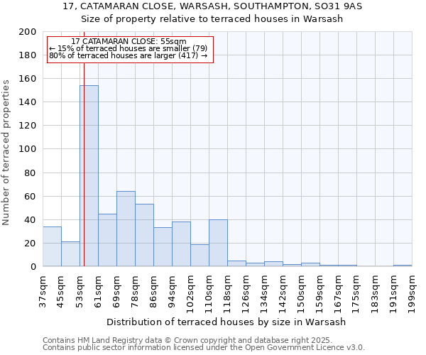 17, CATAMARAN CLOSE, WARSASH, SOUTHAMPTON, SO31 9AS: Size of property relative to terraced houses houses in Warsash