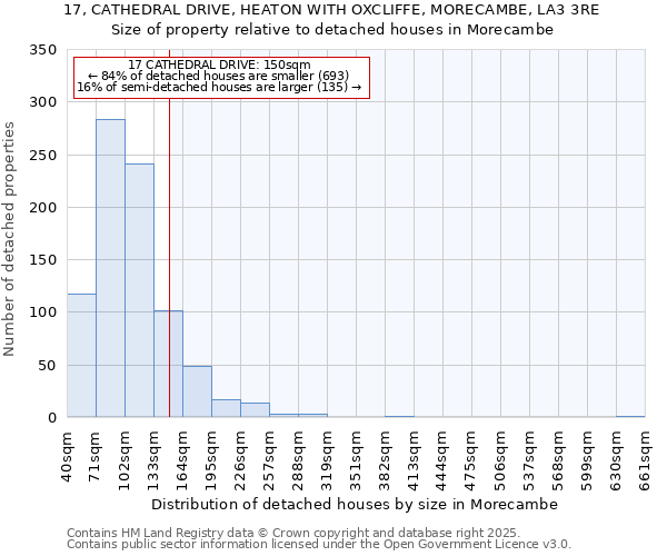 17, CATHEDRAL DRIVE, HEATON WITH OXCLIFFE, MORECAMBE, LA3 3RE: Size of property relative to detached houses houses in Morecambe