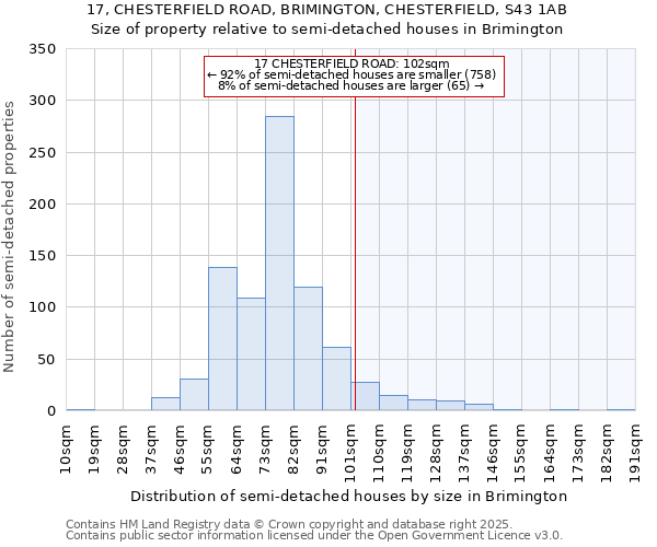 17, CHESTERFIELD ROAD, BRIMINGTON, CHESTERFIELD, S43 1AB: Size of property relative to semi-detached houses houses in Brimington