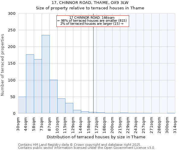 17, CHINNOR ROAD, THAME, OX9 3LW: Size of property relative to terraced houses houses in Thame