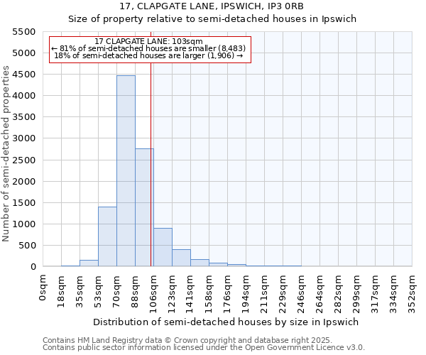 17, CLAPGATE LANE, IPSWICH, IP3 0RB: Size of property relative to semi-detached houses houses in Ipswich