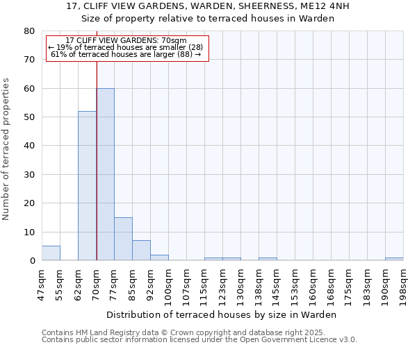 17, CLIFF VIEW GARDENS, WARDEN, SHEERNESS, ME12 4NH: Size of property relative to terraced houses houses in Warden