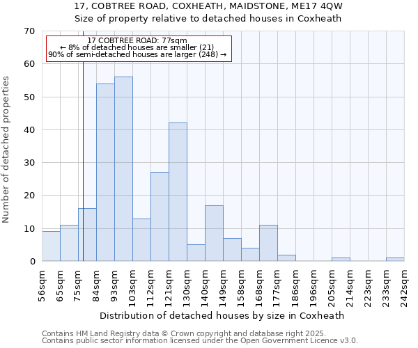 17, COBTREE ROAD, COXHEATH, MAIDSTONE, ME17 4QW: Size of property relative to detached houses houses in Coxheath