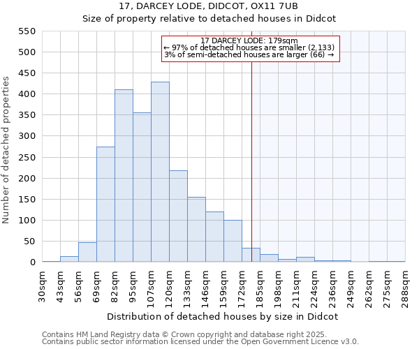 17, DARCEY LODE, DIDCOT, OX11 7UB: Size of property relative to detached houses houses in Didcot