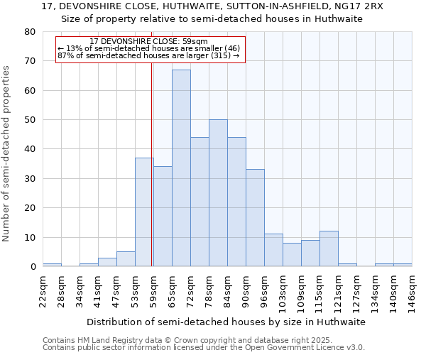 17, DEVONSHIRE CLOSE, HUTHWAITE, SUTTON-IN-ASHFIELD, NG17 2RX: Size of property relative to semi-detached houses houses in Huthwaite