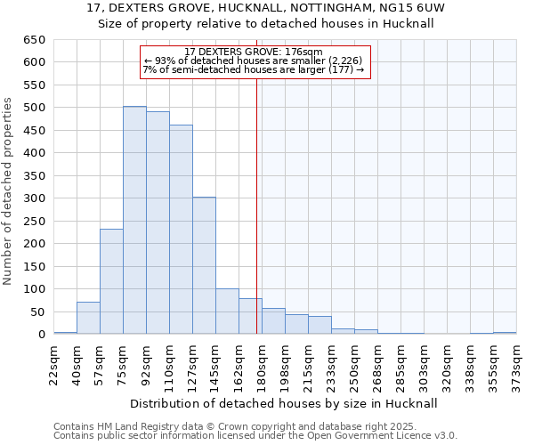 17, DEXTERS GROVE, HUCKNALL, NOTTINGHAM, NG15 6UW: Size of property relative to detached houses houses in Hucknall