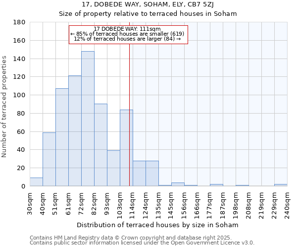 17, DOBEDE WAY, SOHAM, ELY, CB7 5ZJ: Size of property relative to terraced houses houses in Soham