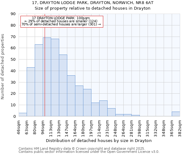 17, DRAYTON LODGE PARK, DRAYTON, NORWICH, NR8 6AT: Size of property relative to detached houses houses in Drayton