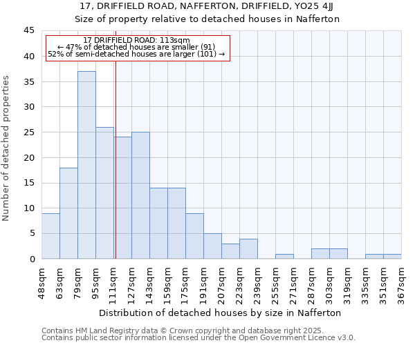 17, DRIFFIELD ROAD, NAFFERTON, DRIFFIELD, YO25 4JJ: Size of property relative to detached houses houses in Nafferton