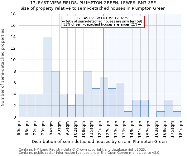 17, EAST VIEW FIELDS, PLUMPTON GREEN, LEWES, BN7 3EE: Size of property relative to semi-detached houses houses in Plumpton Green