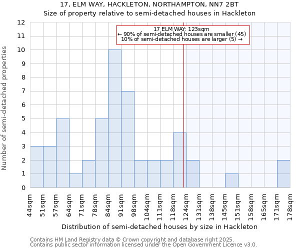 17, ELM WAY, HACKLETON, NORTHAMPTON, NN7 2BT: Size of property relative to semi-detached houses houses in Hackleton