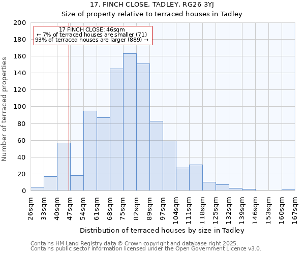 17, FINCH CLOSE, TADLEY, RG26 3YJ: Size of property relative to terraced houses houses in Tadley