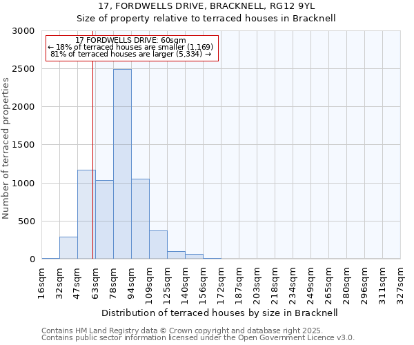 17, FORDWELLS DRIVE, BRACKNELL, RG12 9YL: Size of property relative to terraced houses houses in Bracknell
