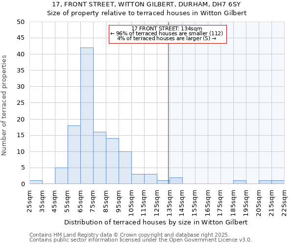 17, FRONT STREET, WITTON GILBERT, DURHAM, DH7 6SY: Size of property relative to terraced houses houses in Witton Gilbert