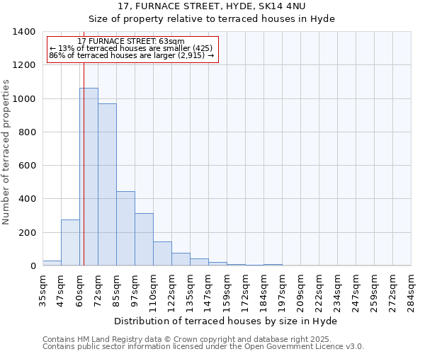 17, FURNACE STREET, HYDE, SK14 4NU: Size of property relative to terraced houses houses in Hyde