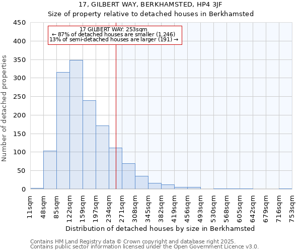 17, GILBERT WAY, BERKHAMSTED, HP4 3JF: Size of property relative to detached houses houses in Berkhamsted