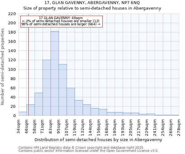 17, GLAN GAVENNY, ABERGAVENNY, NP7 6NQ: Size of property relative to semi-detached houses houses in Abergavenny