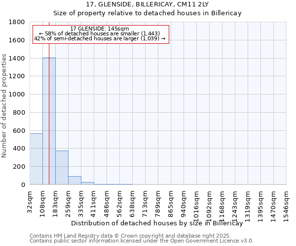 17, GLENSIDE, BILLERICAY, CM11 2LY: Size of property relative to detached houses houses in Billericay