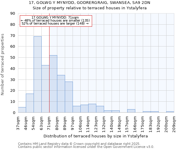 17, GOLWG Y MYNYDD, GODRERGRAIG, SWANSEA, SA9 2DN: Size of property relative to terraced houses houses in Ystalyfera