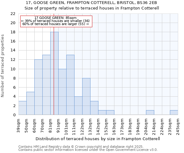 17, GOOSE GREEN, FRAMPTON COTTERELL, BRISTOL, BS36 2EB: Size of property relative to terraced houses houses in Frampton Cotterell