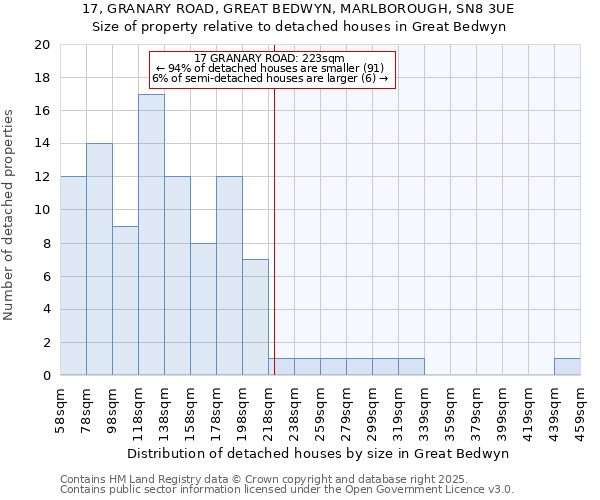 17, GRANARY ROAD, GREAT BEDWYN, MARLBOROUGH, SN8 3UE: Size of property relative to detached houses houses in Great Bedwyn
