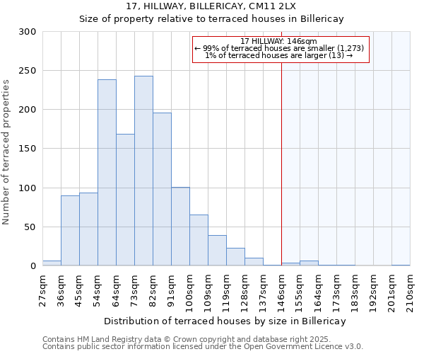 17, HILLWAY, BILLERICAY, CM11 2LX: Size of property relative to terraced houses houses in Billericay