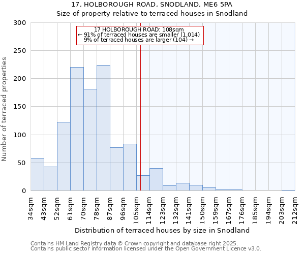 17, HOLBOROUGH ROAD, SNODLAND, ME6 5PA: Size of property relative to terraced houses houses in Snodland