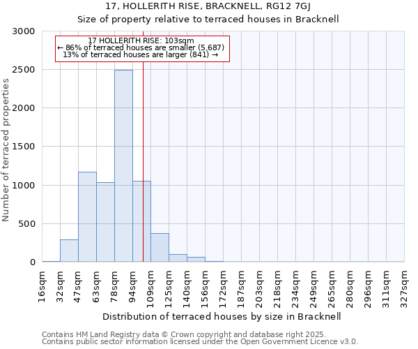 17, HOLLERITH RISE, BRACKNELL, RG12 7GJ: Size of property relative to terraced houses houses in Bracknell
