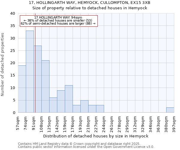 17, HOLLINGARTH WAY, HEMYOCK, CULLOMPTON, EX15 3XB: Size of property relative to detached houses houses in Hemyock
